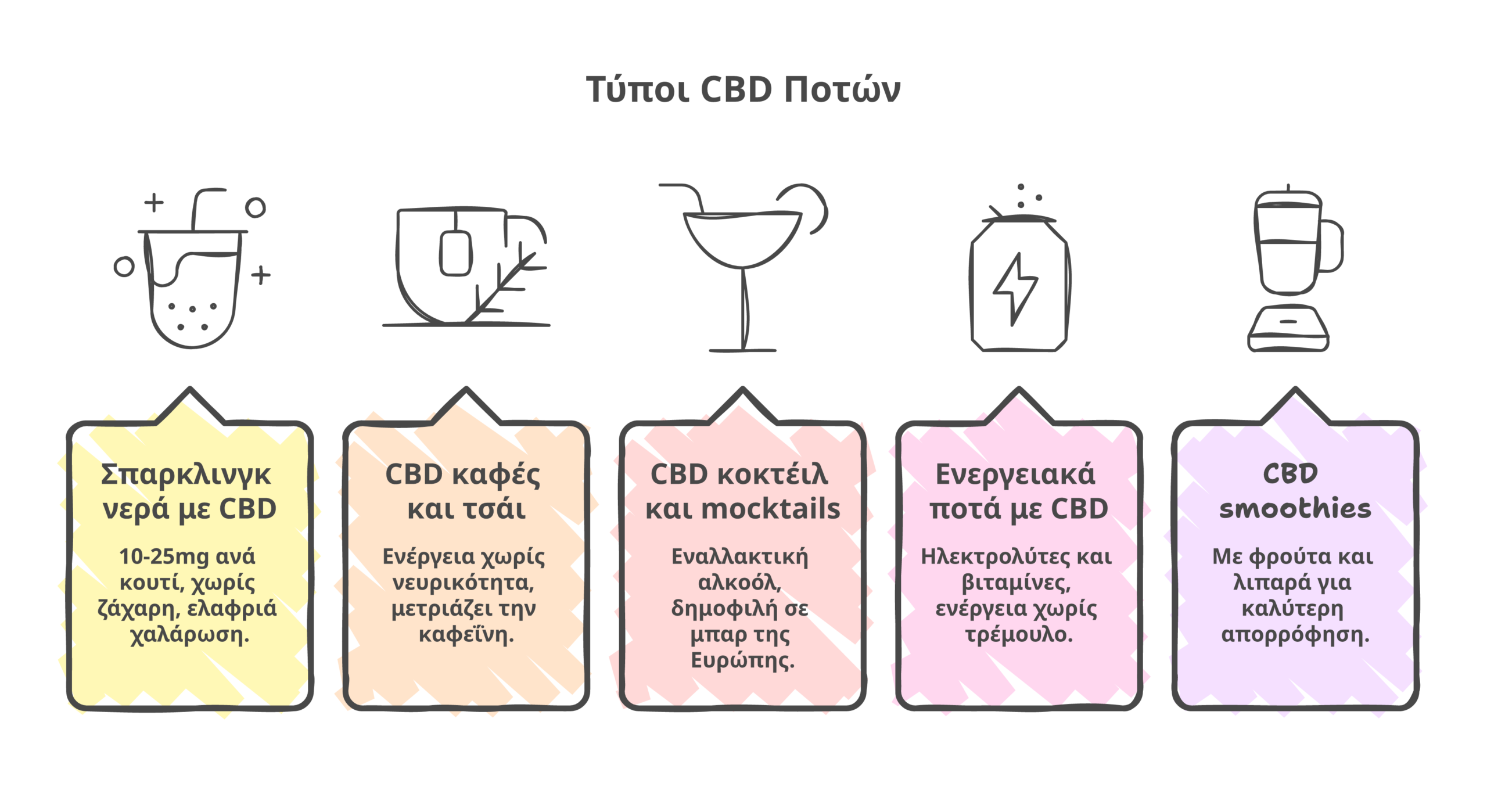 CBD ποτά infographic