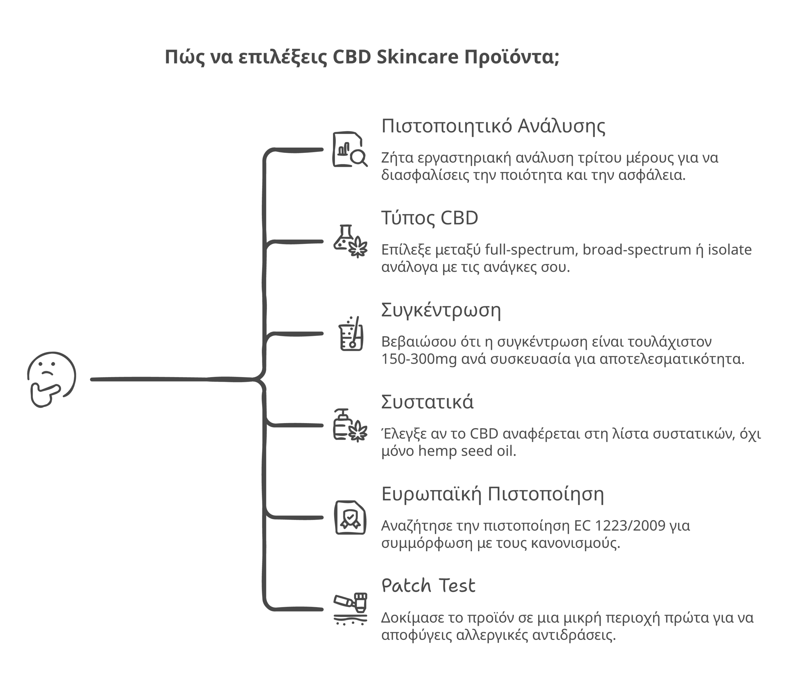 CBD skincare προϊόντα infographic