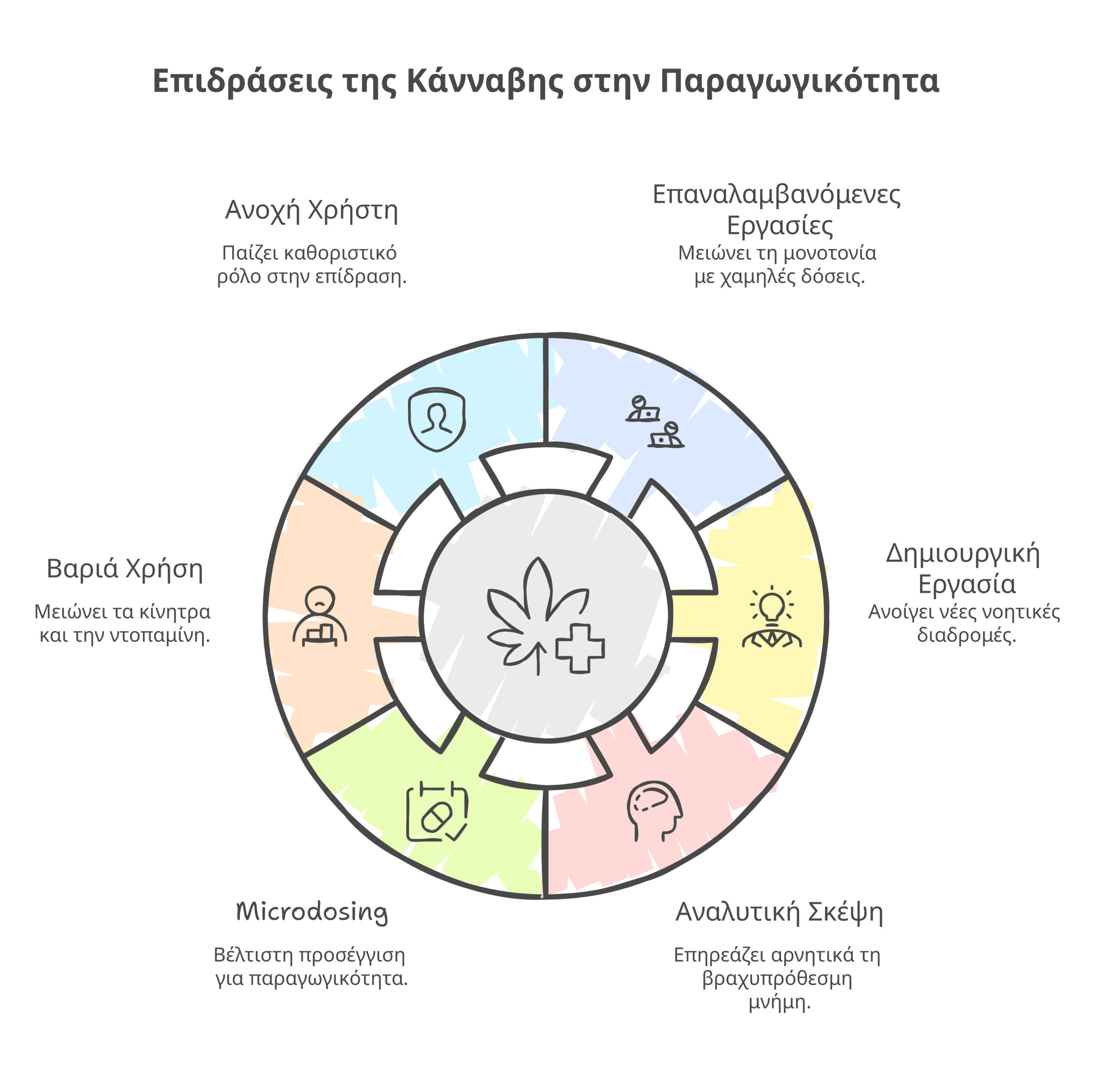 κάνναβη παραγωγικότητα infographic