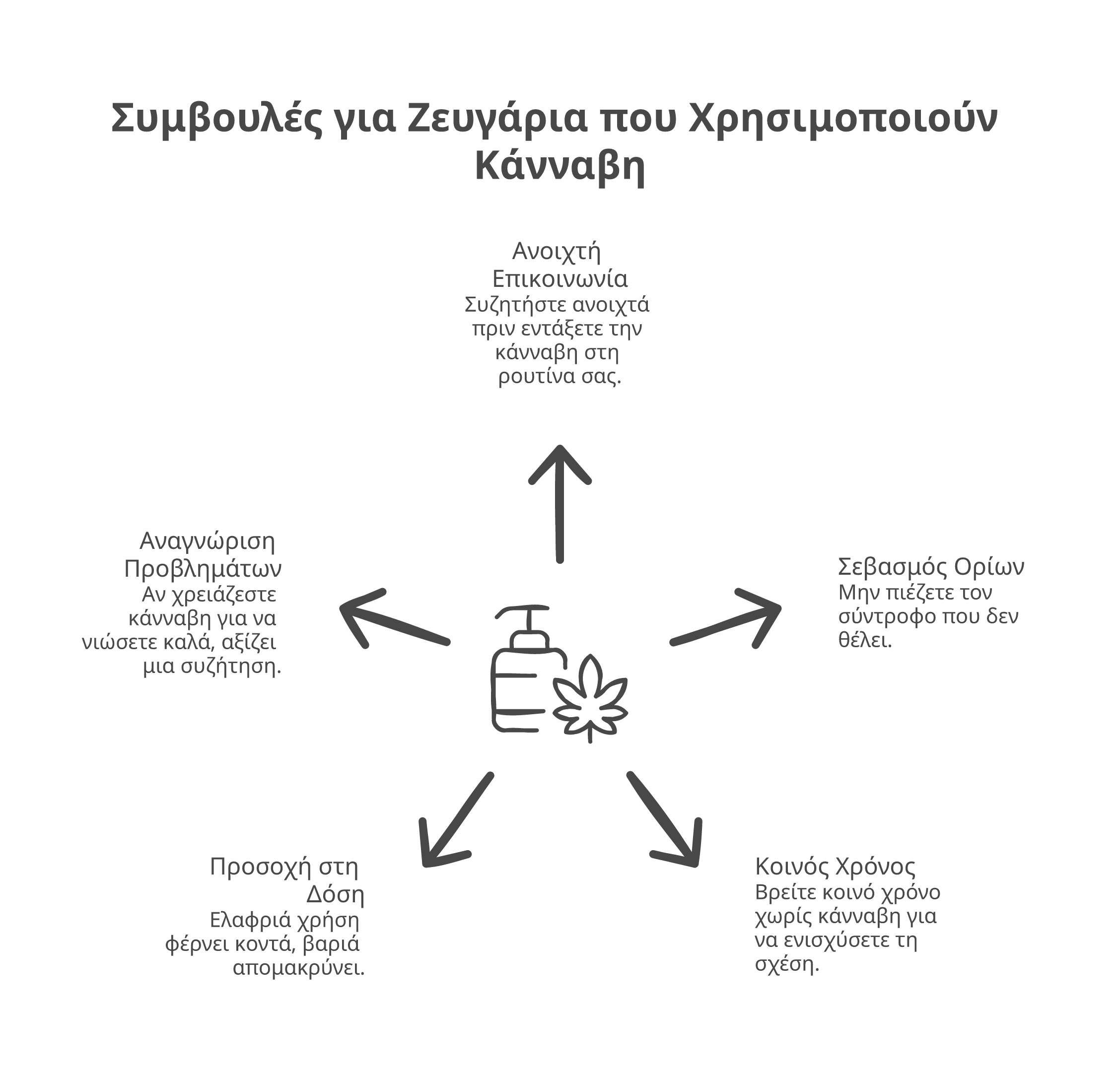 κάνναβη σχέσεις infographic