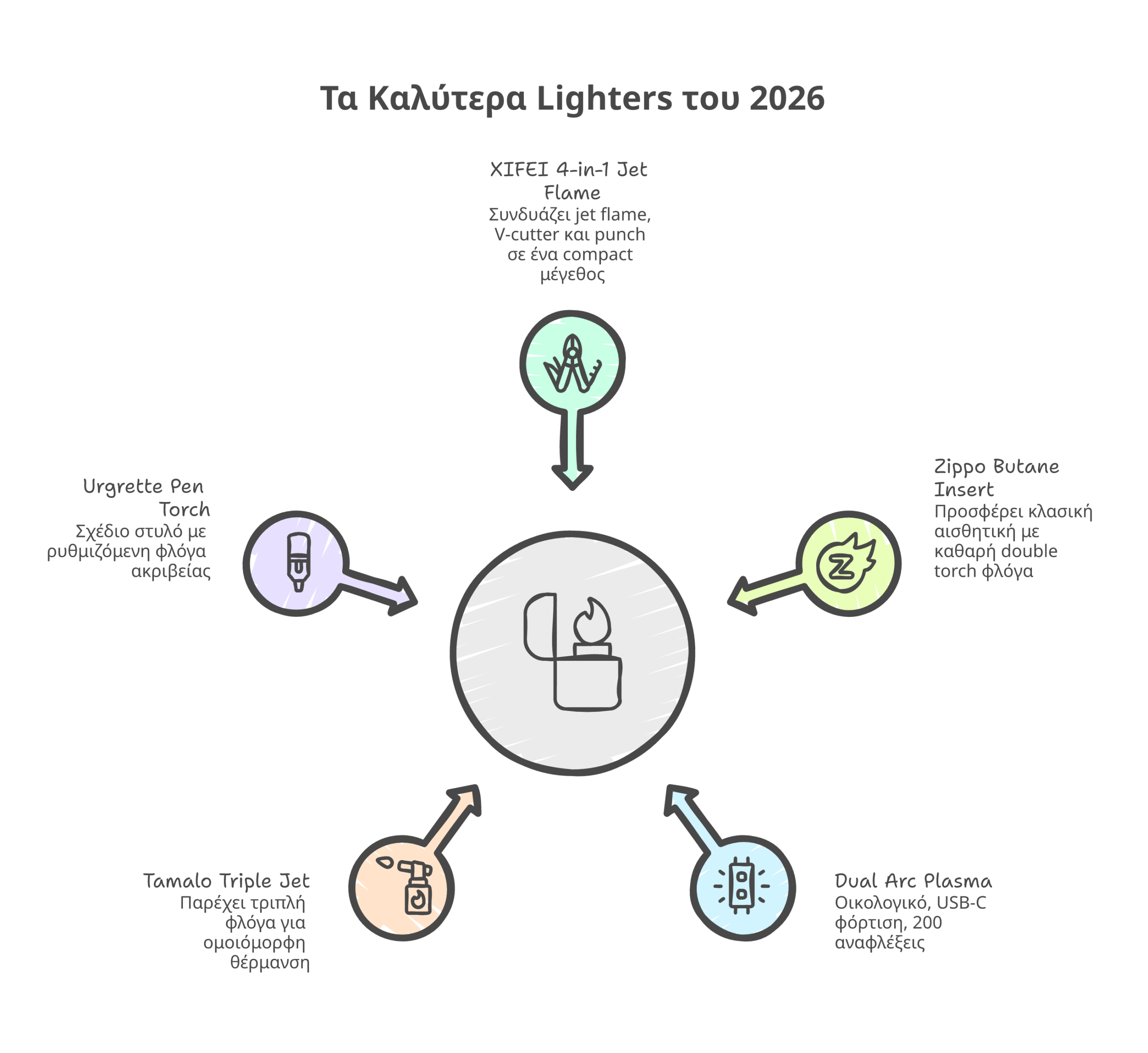 lighters αξεσουάρ 2026 infographic