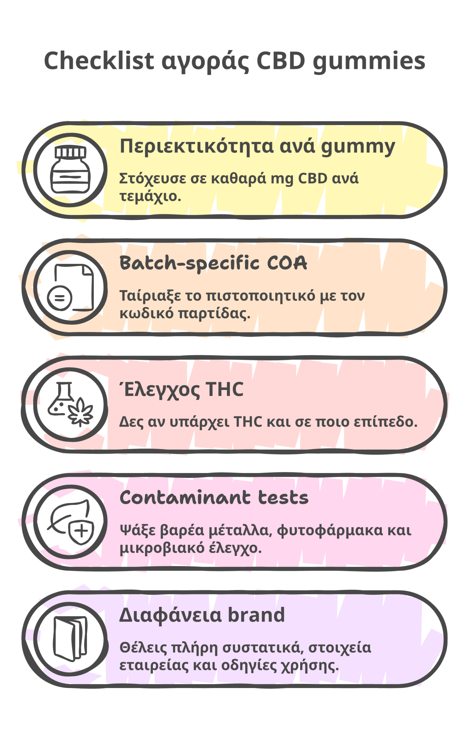 CBD gummies infographic