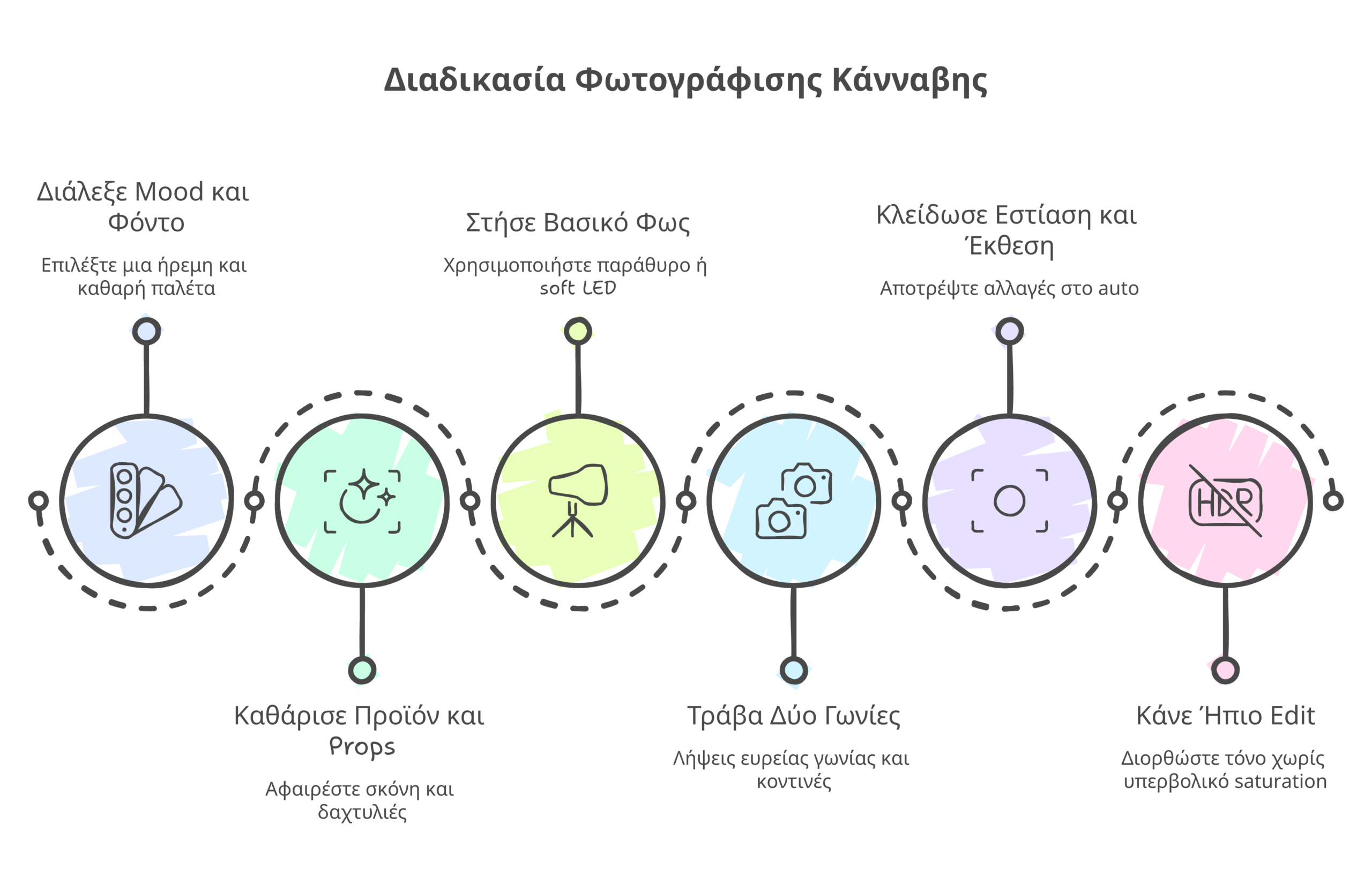κάνναβη και φωτογραφία infographic