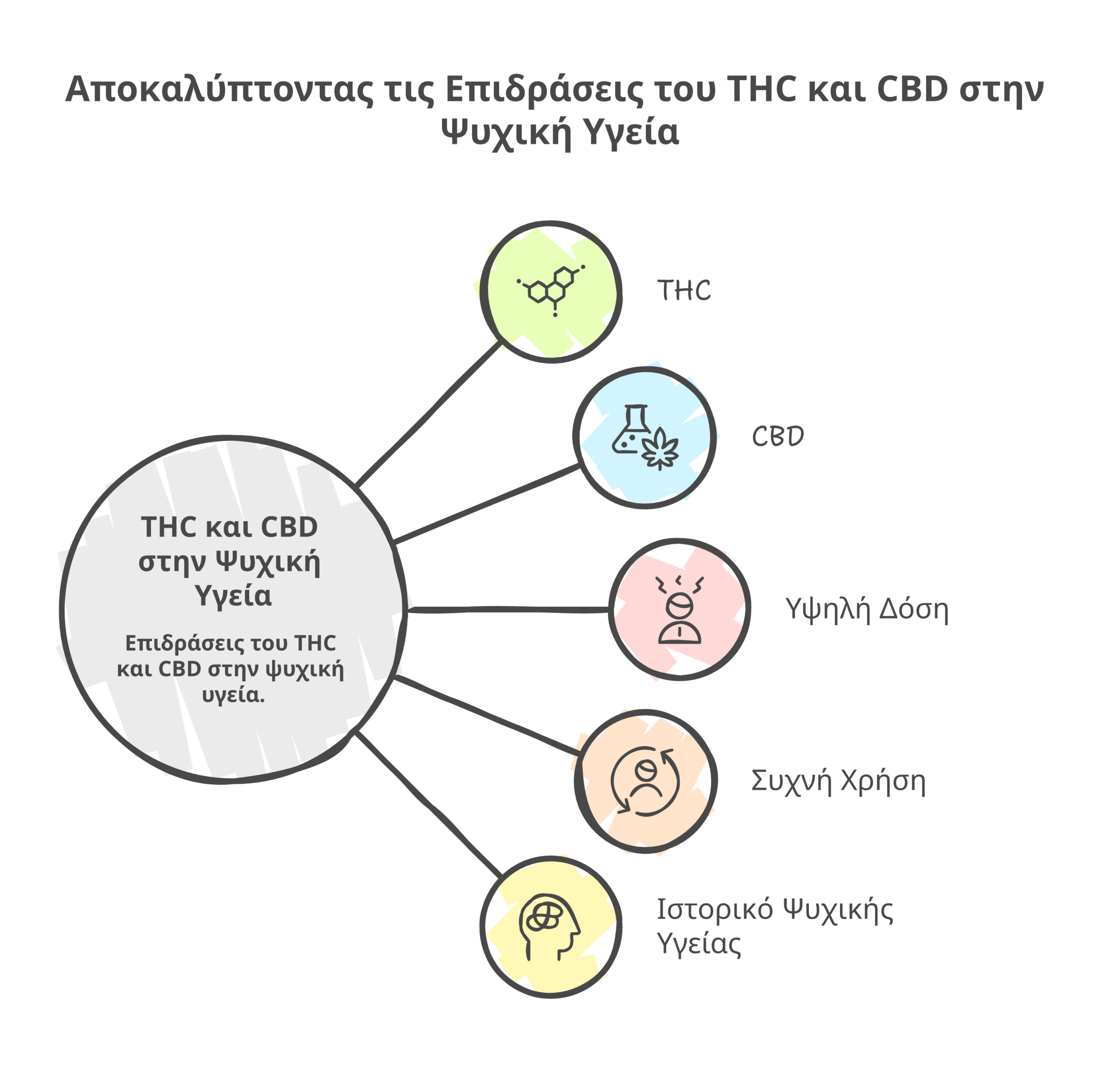 κάνναβη ψυχική υγεία infographic