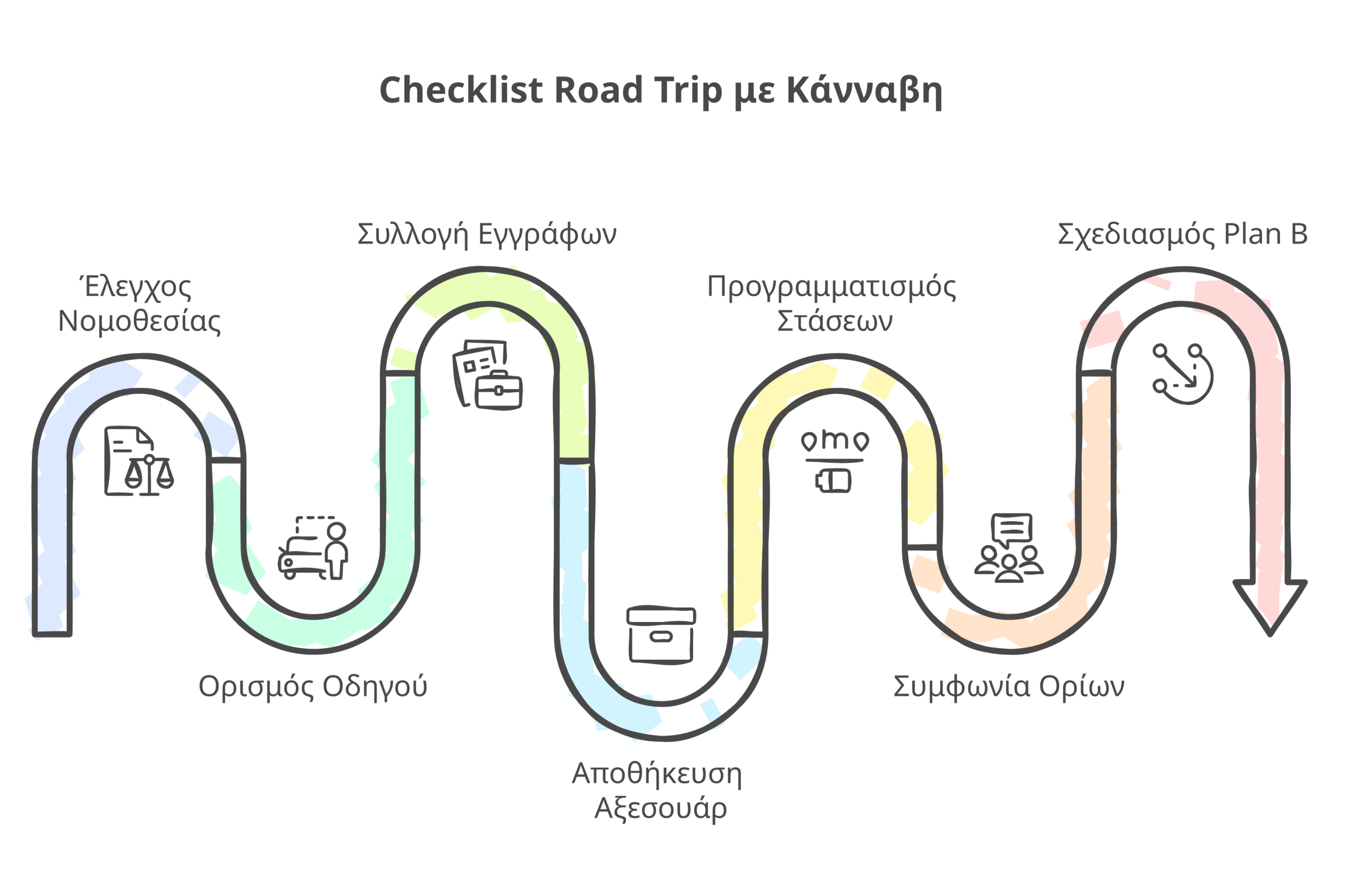 κάνναβη και road trips infographic