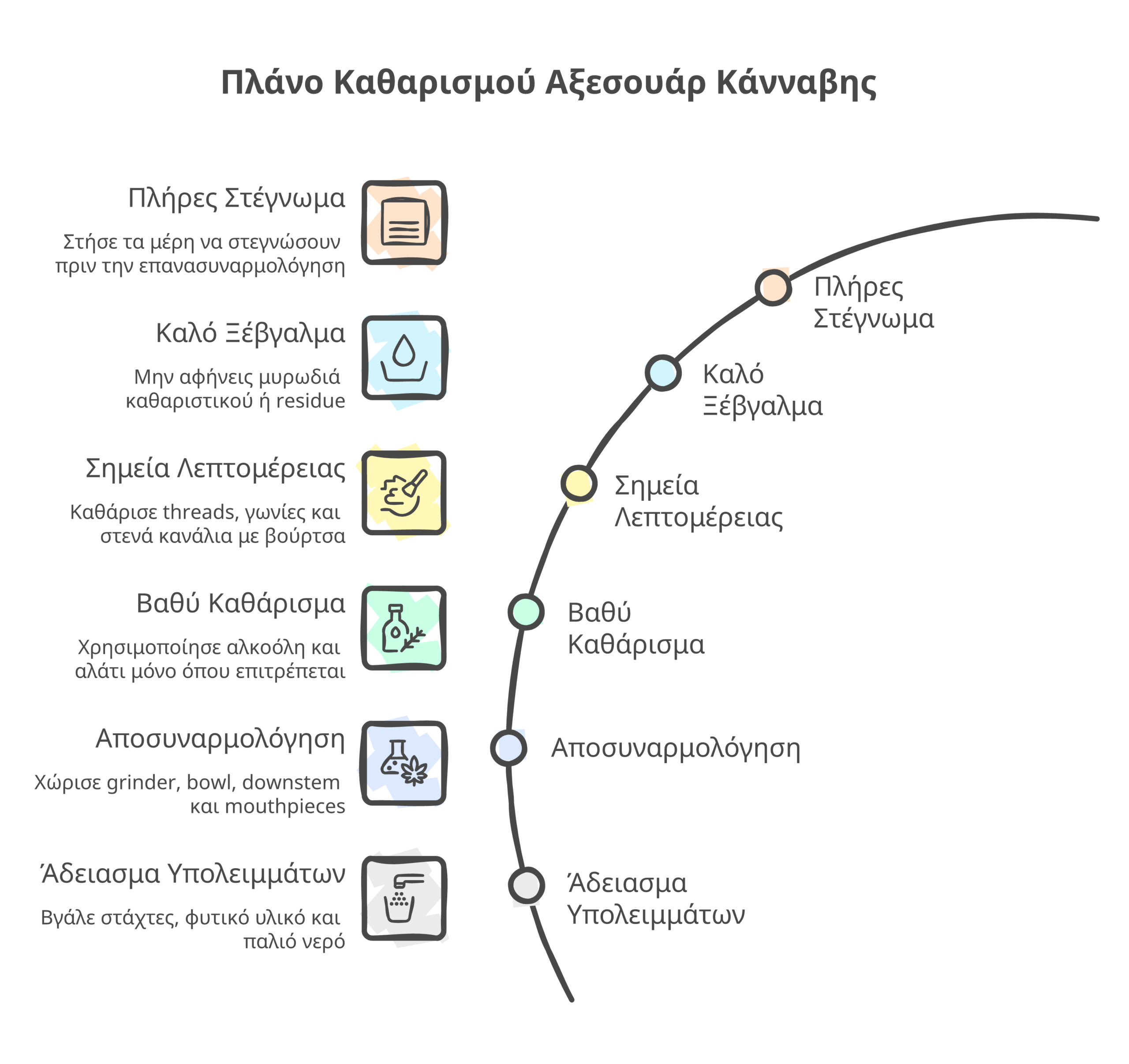 καθαρισμός αξεσουάρ κάνναβης infographic