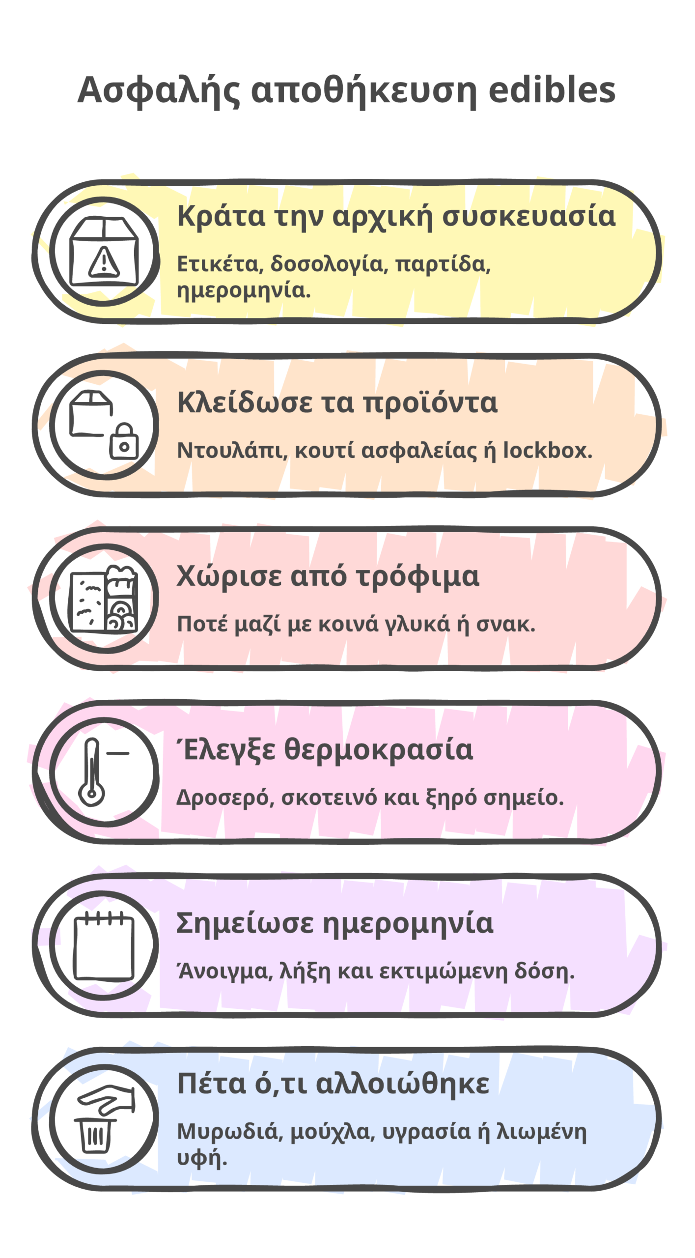 αποθήκευση edibles infographic