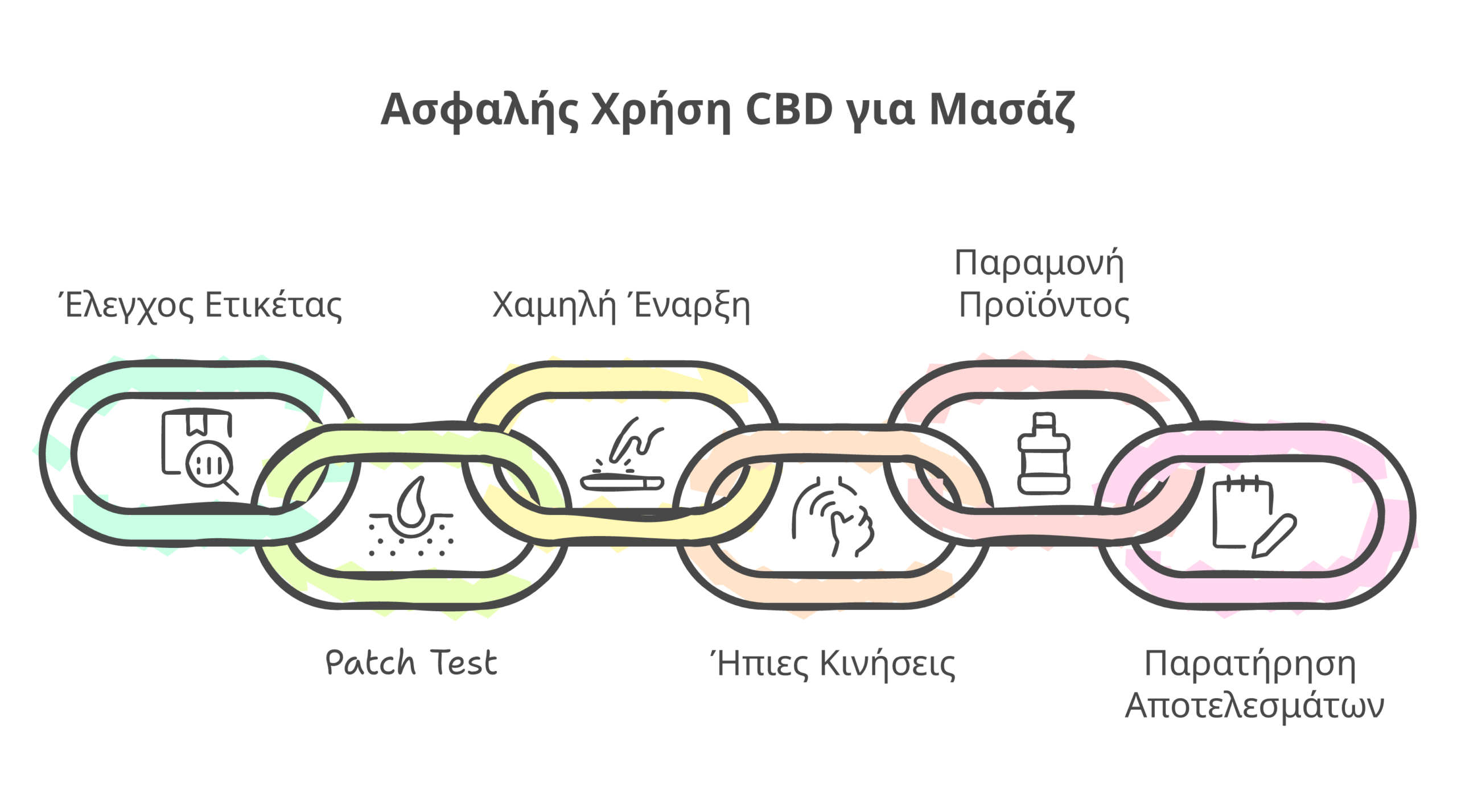 CBD για μασάζ infographic