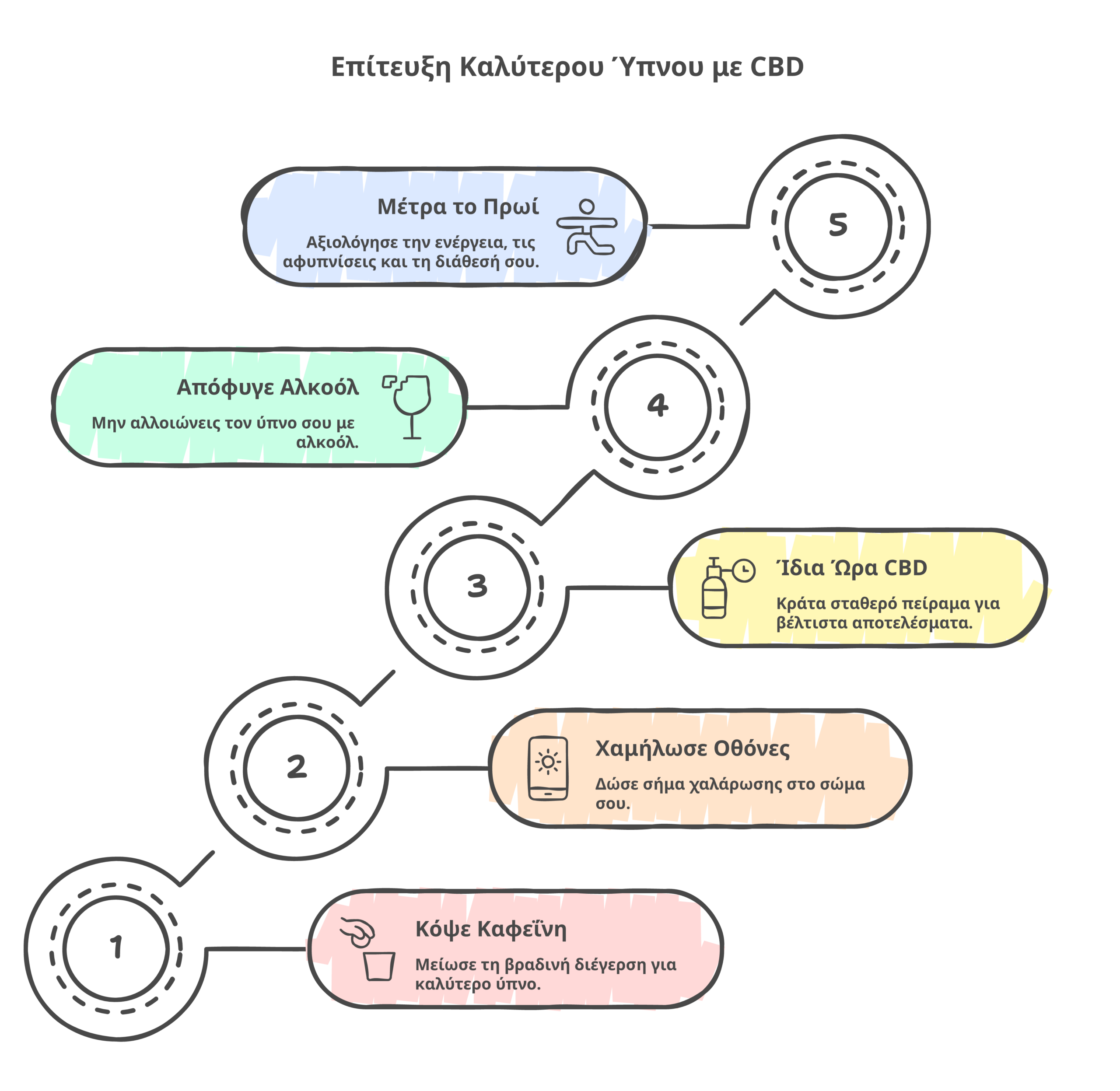 CBD για ύπνο infographic