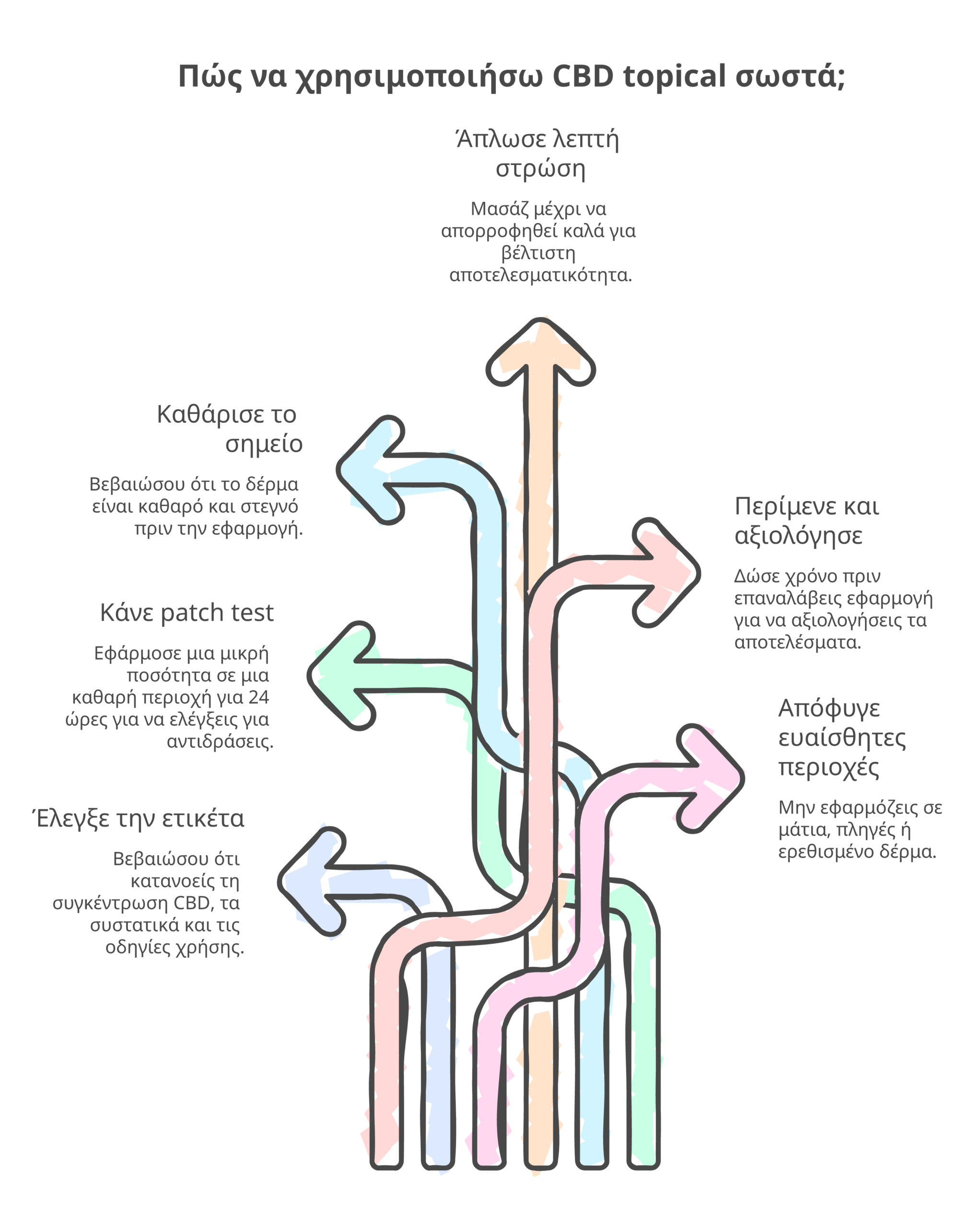 CBD topicals infographic