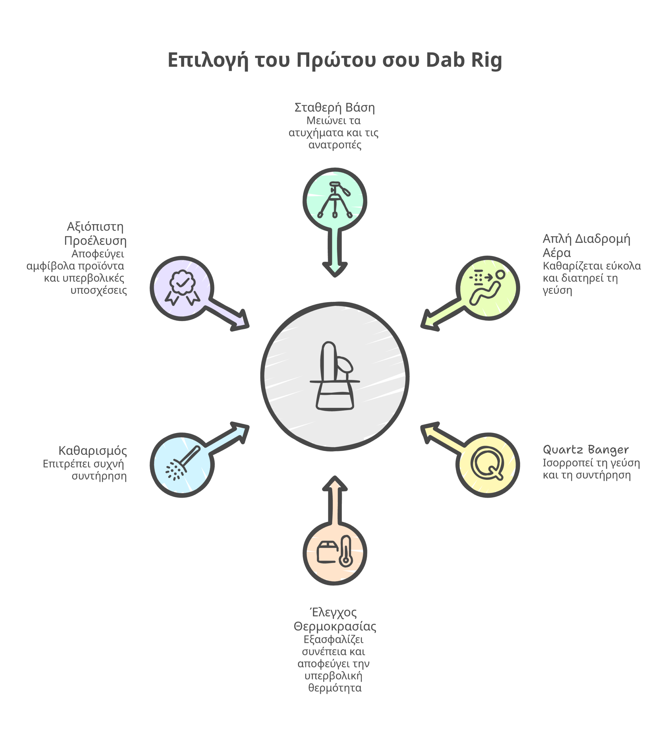 dab rigs infographic