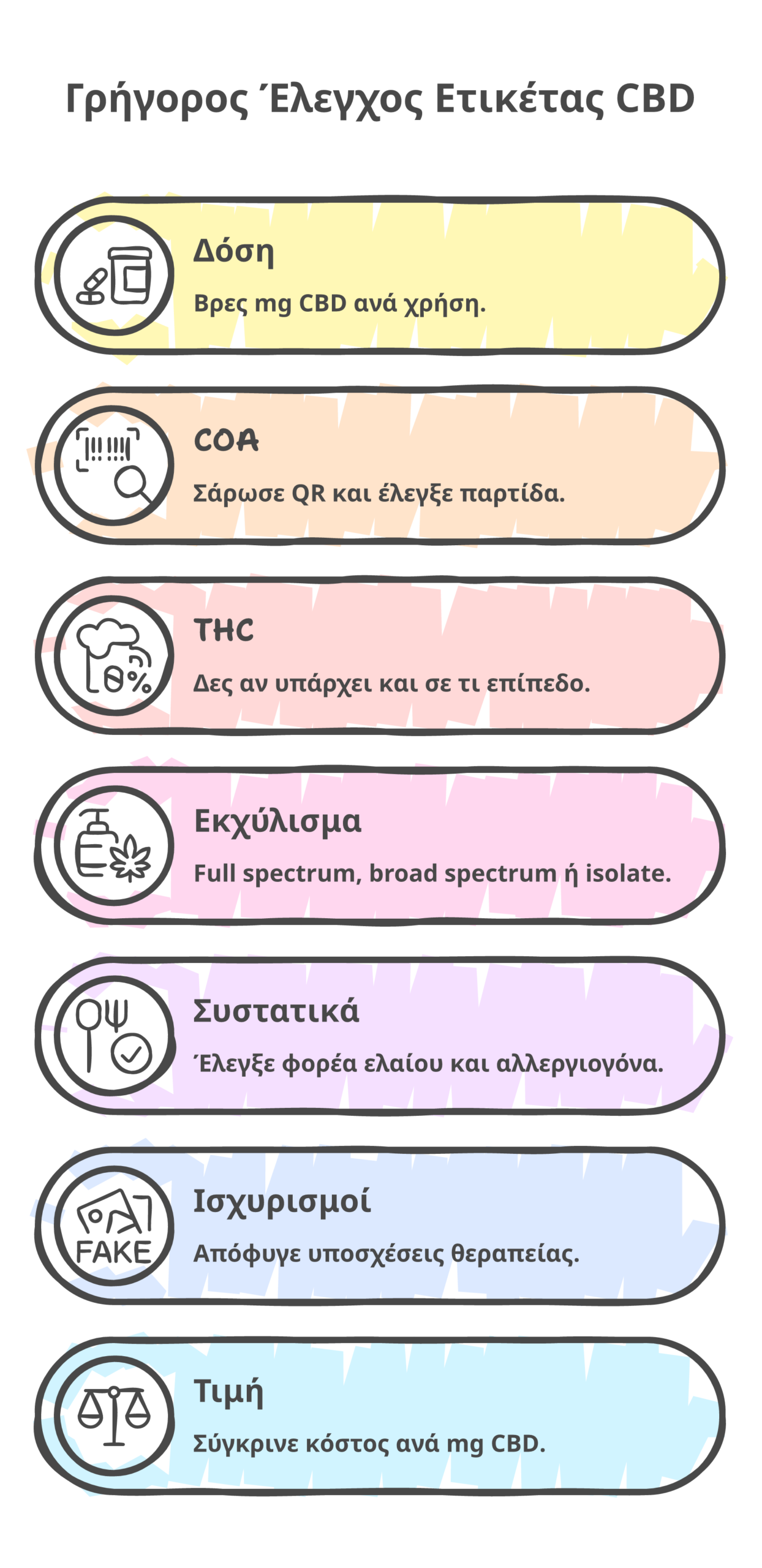 ετικέτες CBD infographic