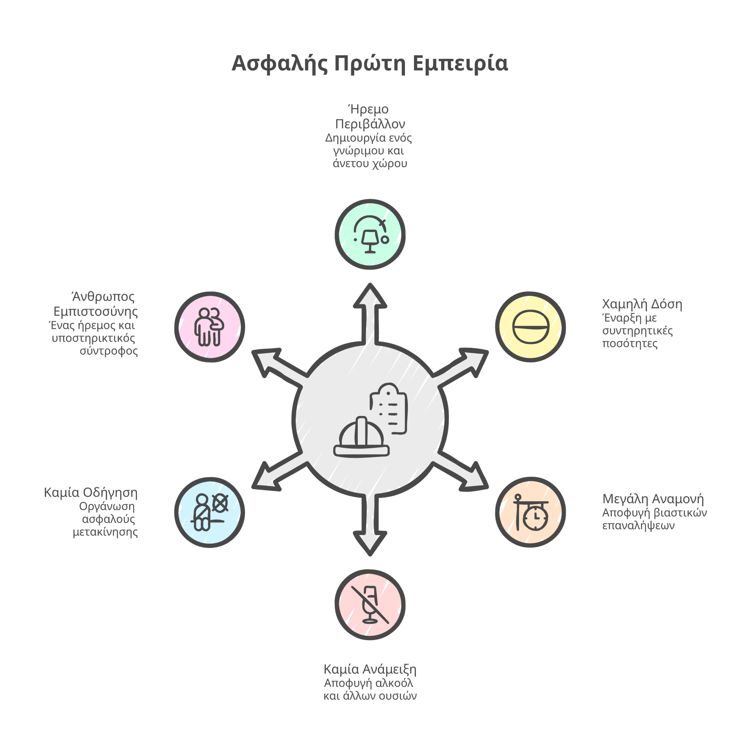 κάνναβη για πρώτη φορά infographic