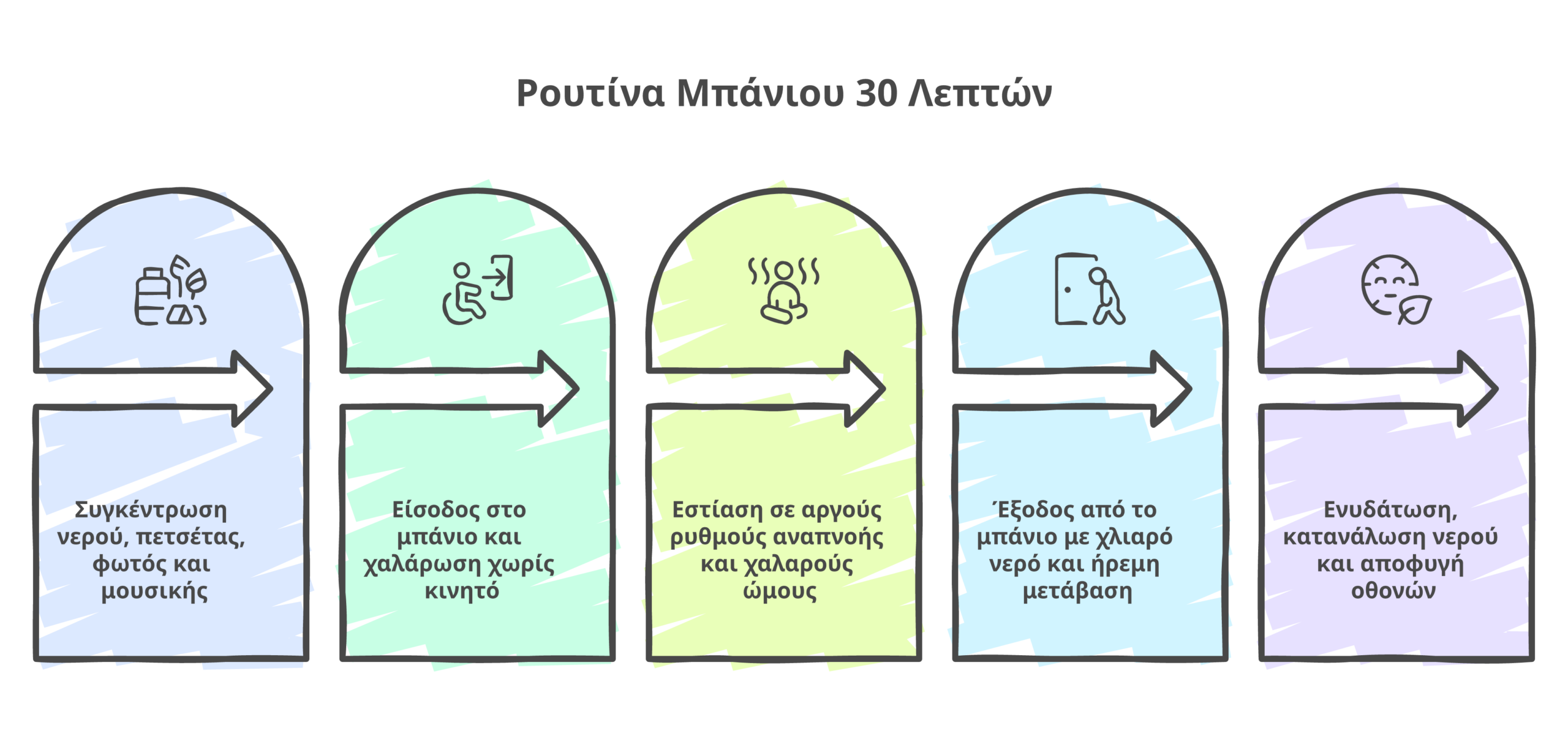 κάνναβη και μπάνιο infographic