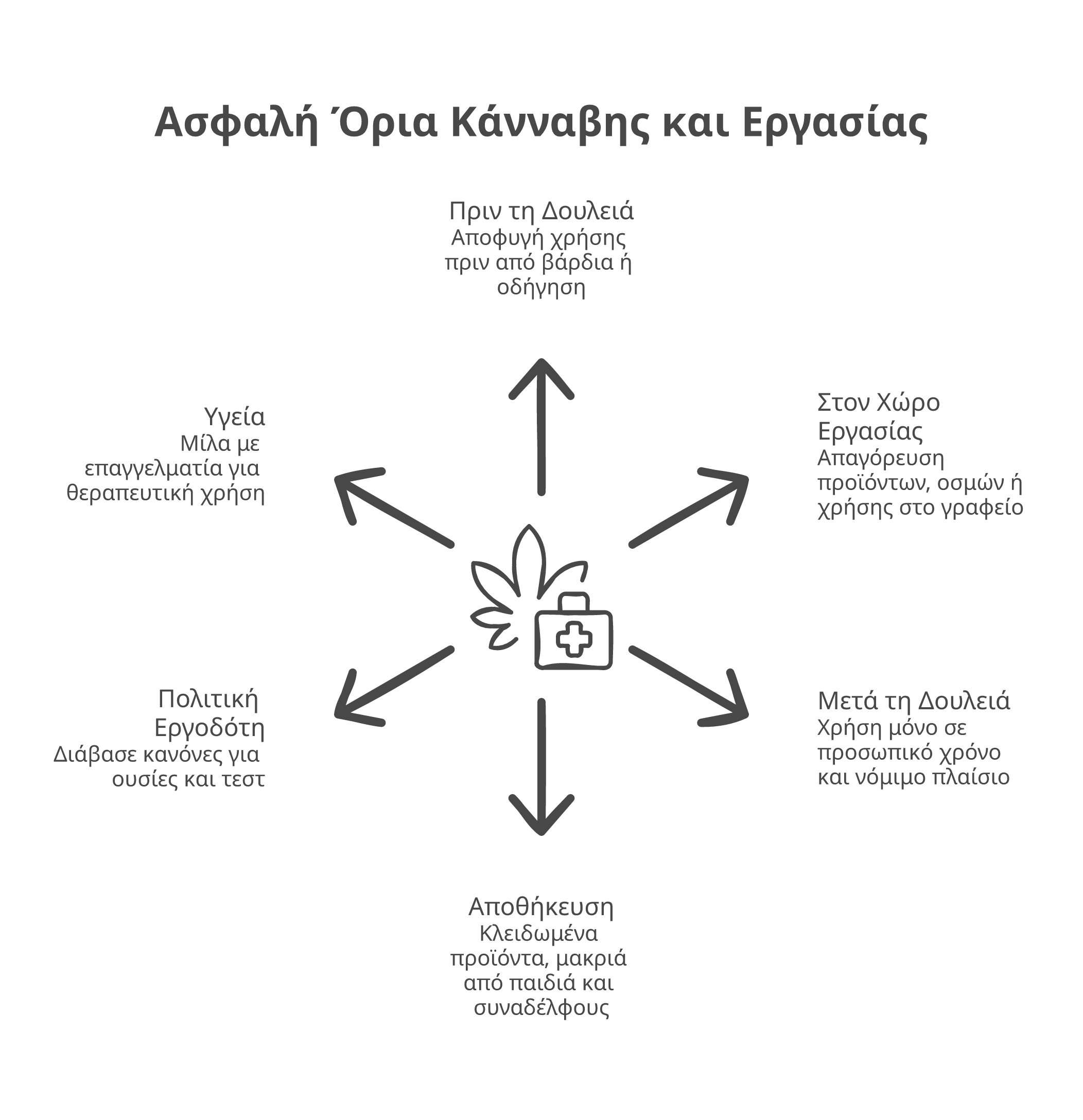 κάνναβη και δουλειά infographic