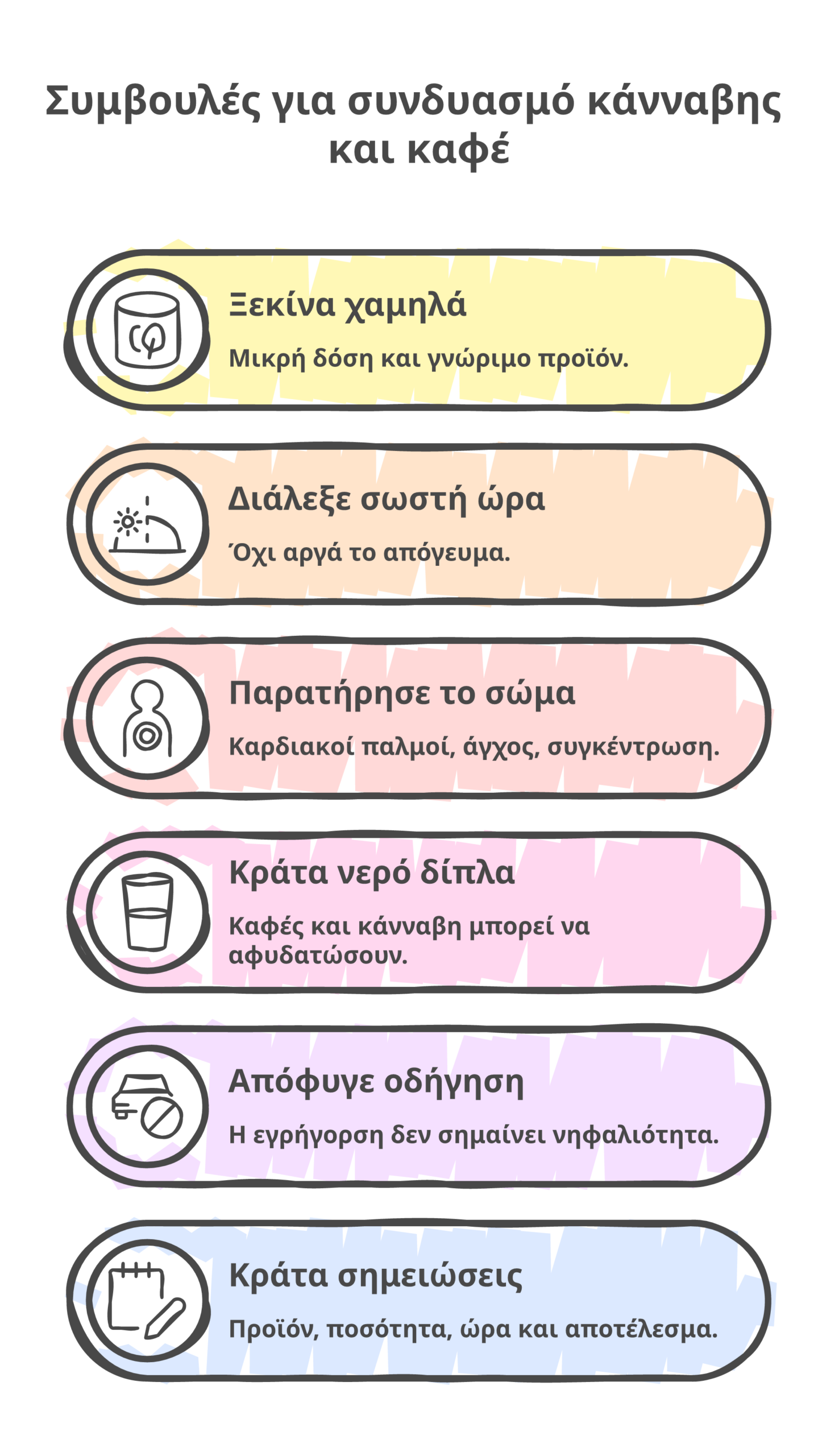 κάνναβη και καφές infographic