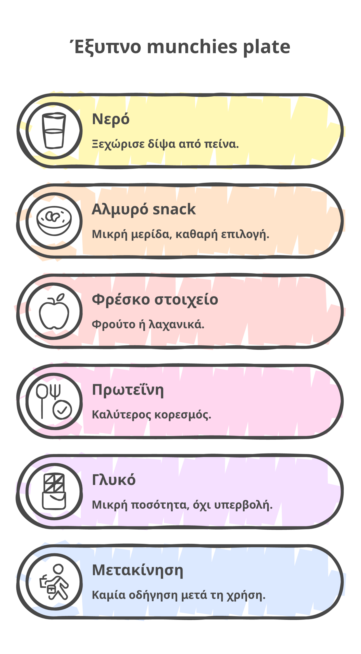 κάνναβη και όρεξη infographic