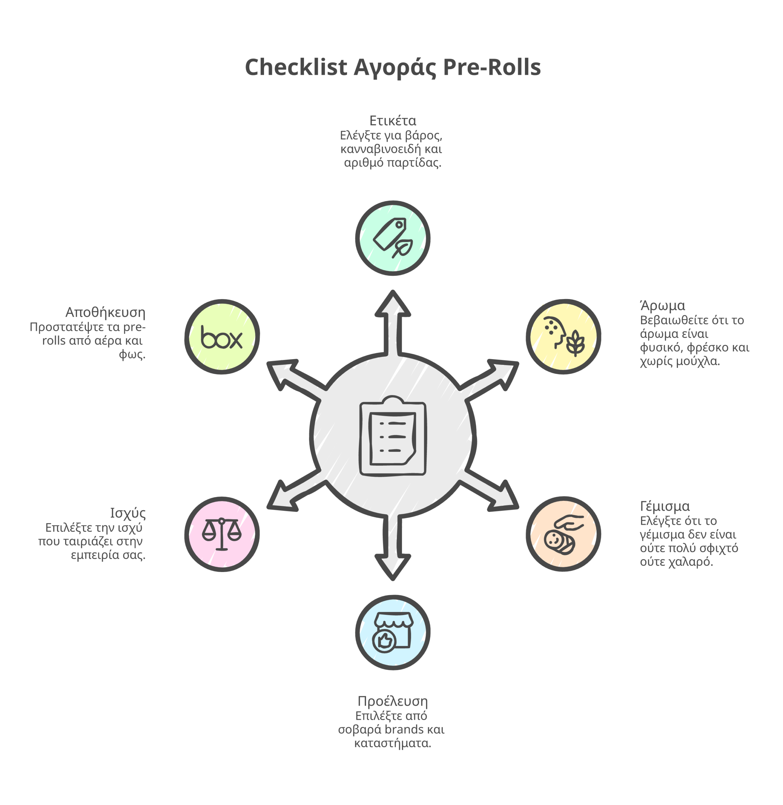 pre-rolls κάνναβης infographic