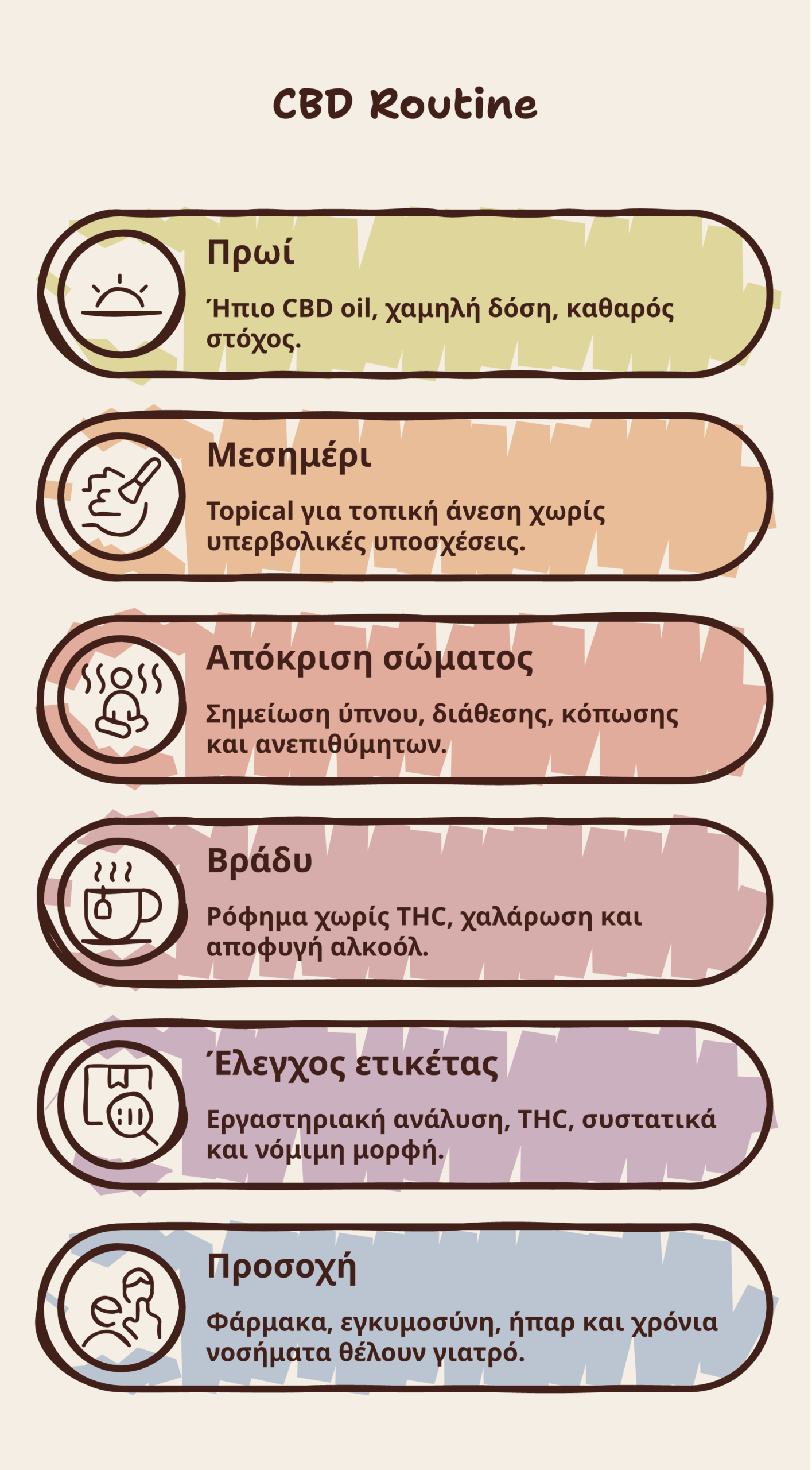 CBD καθημερινή ρουτίνα infographic