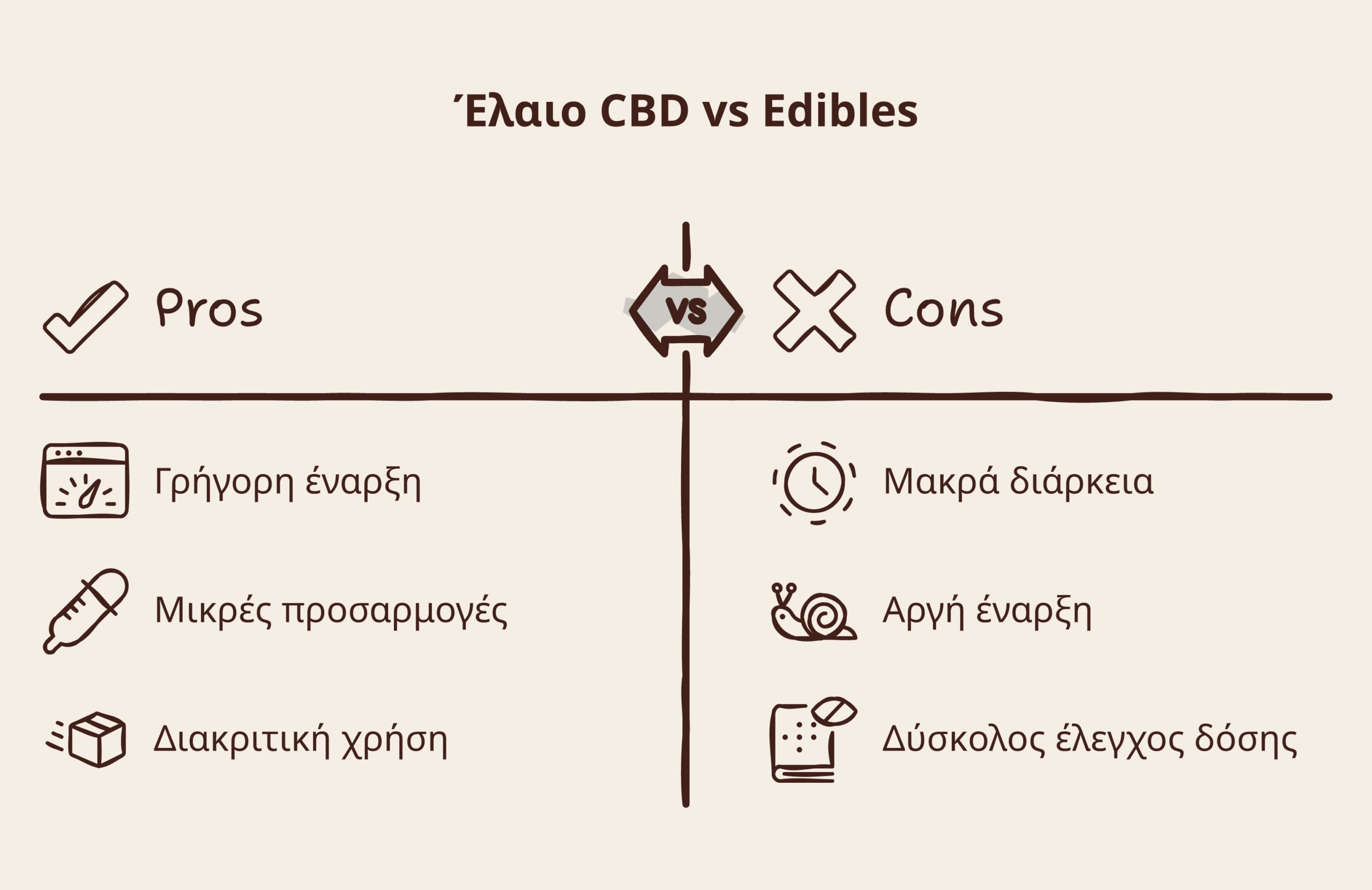 έλαιο CBD ή edibles infographic
