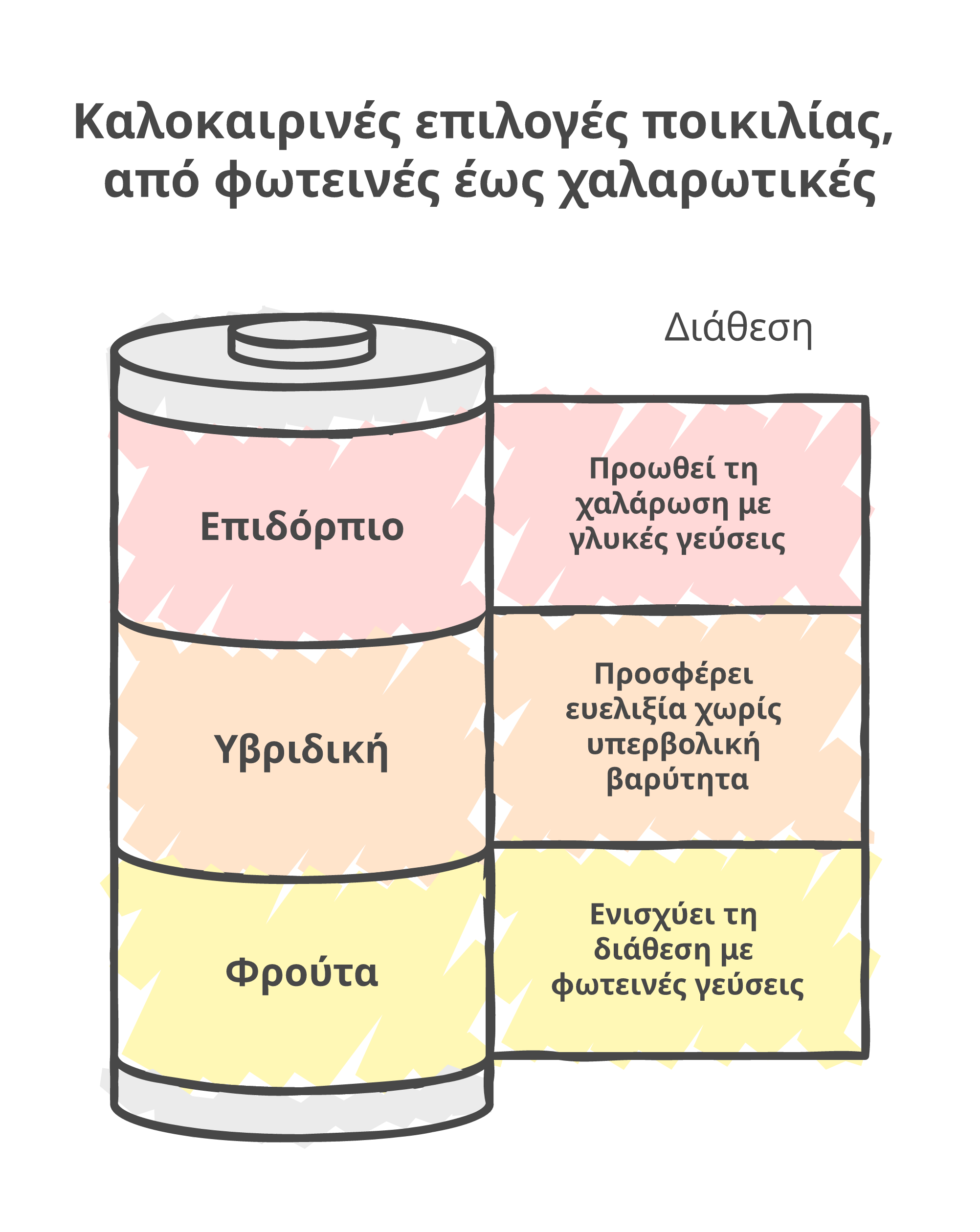 καλοκαιρινές ποικιλίες κάνναβης infographic