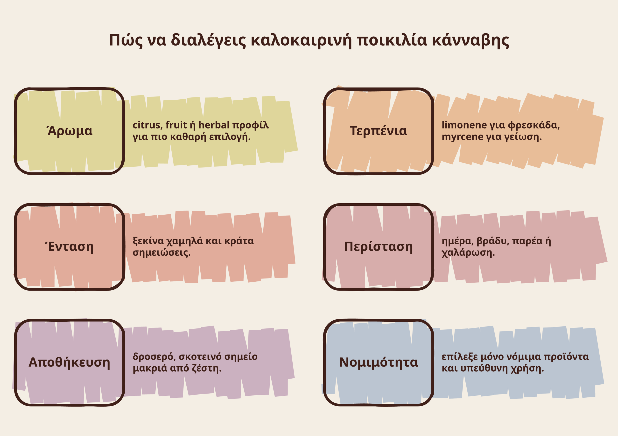 καλοκαιρινές ποικιλίες κάνναβης infographic