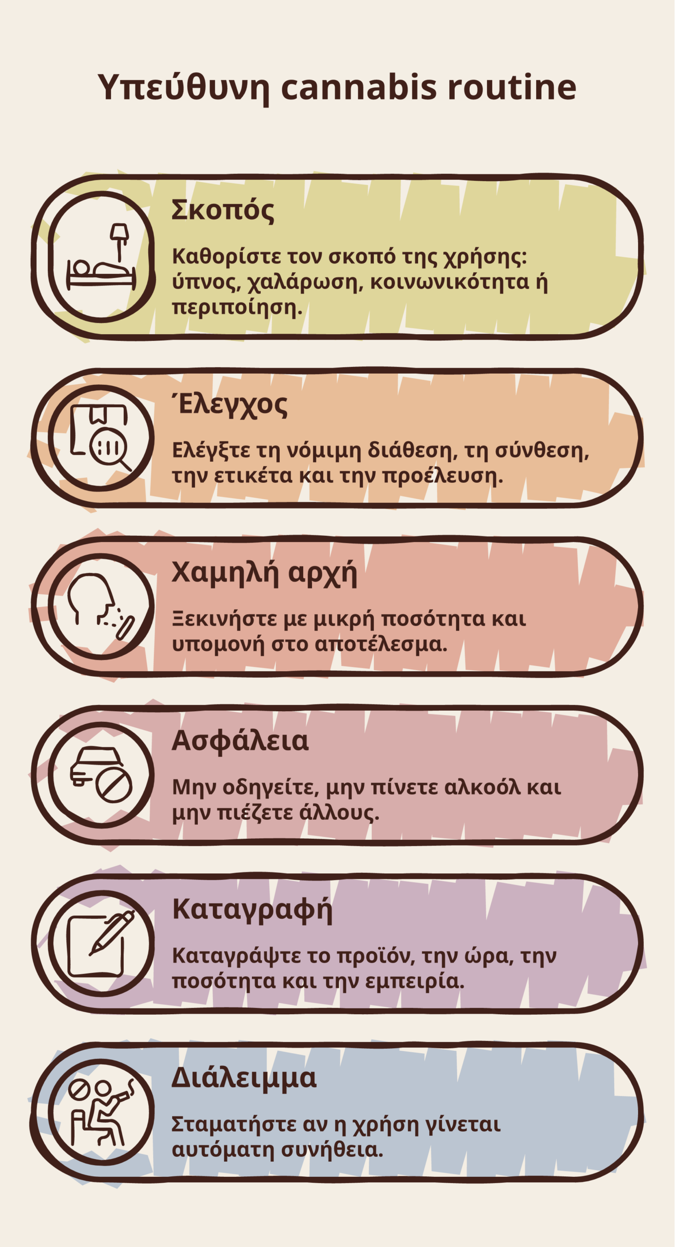lifestyle κάνναβης infographic