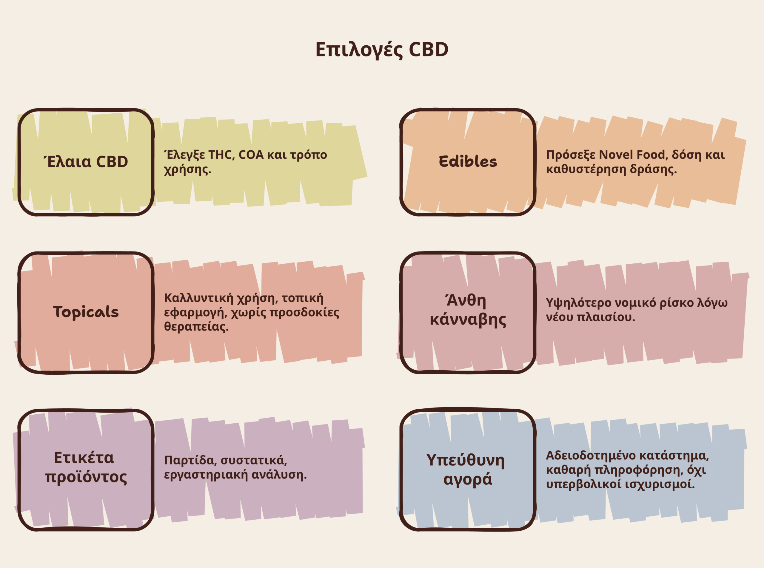 νόμιμα προϊόντα CBD infographic