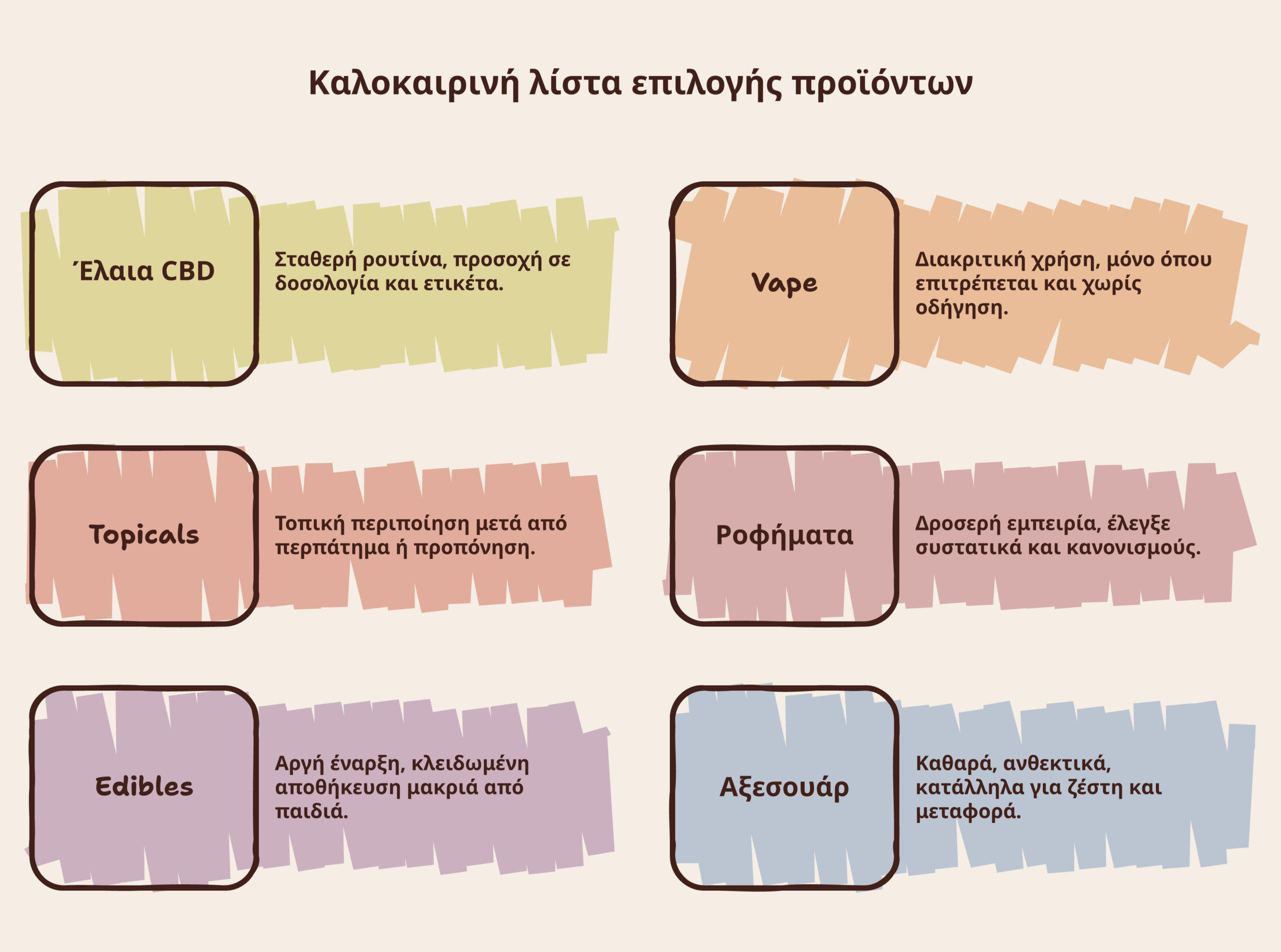 προϊόντα κάνναβης καλοκαίρι infographic