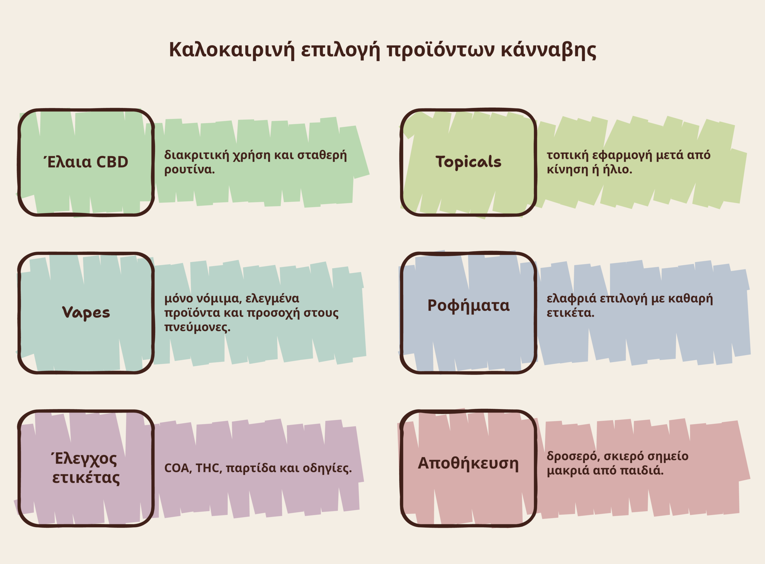 καλοκαιρινά προϊόντα κάνναβης infographic
