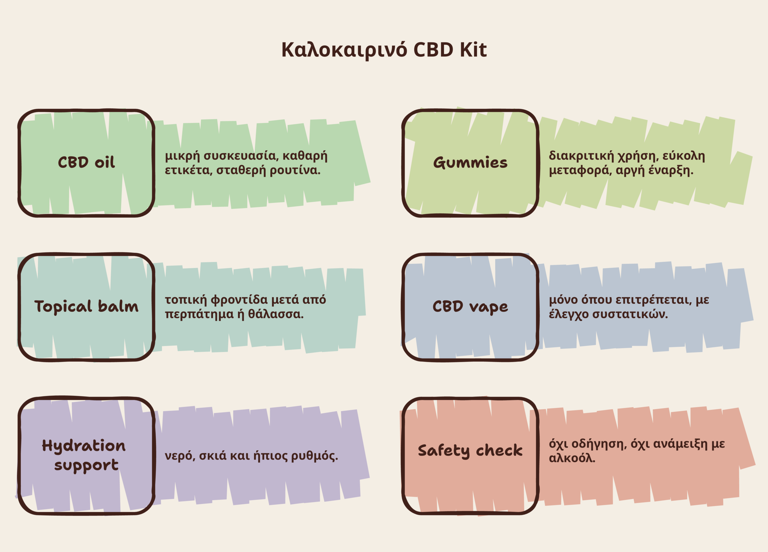 καλοκαιρινά CBD προϊόντα infographic