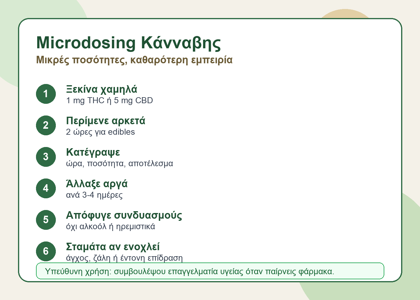 microdosing κάνναβης infographic
