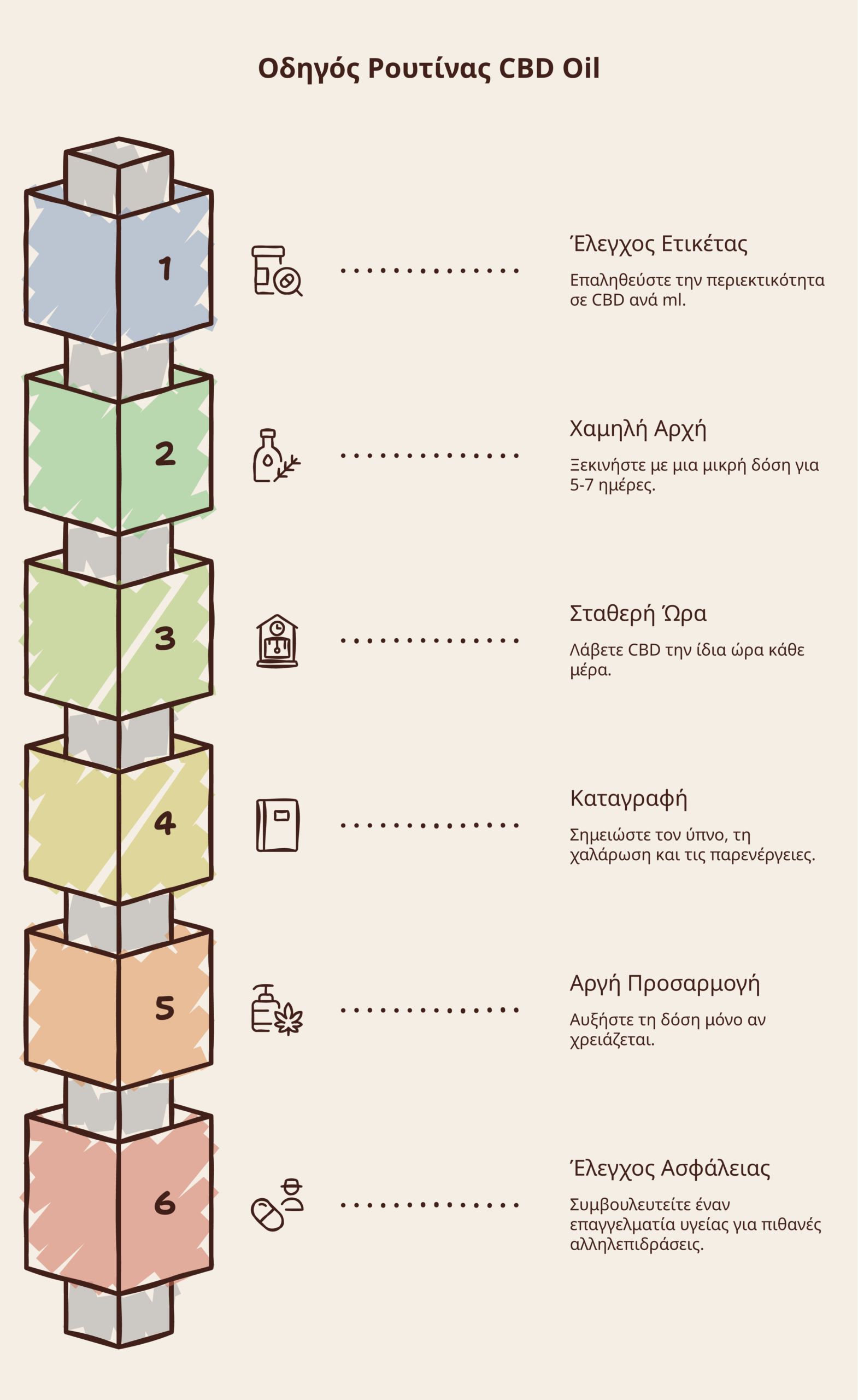 CBD oil οδηγός infographic