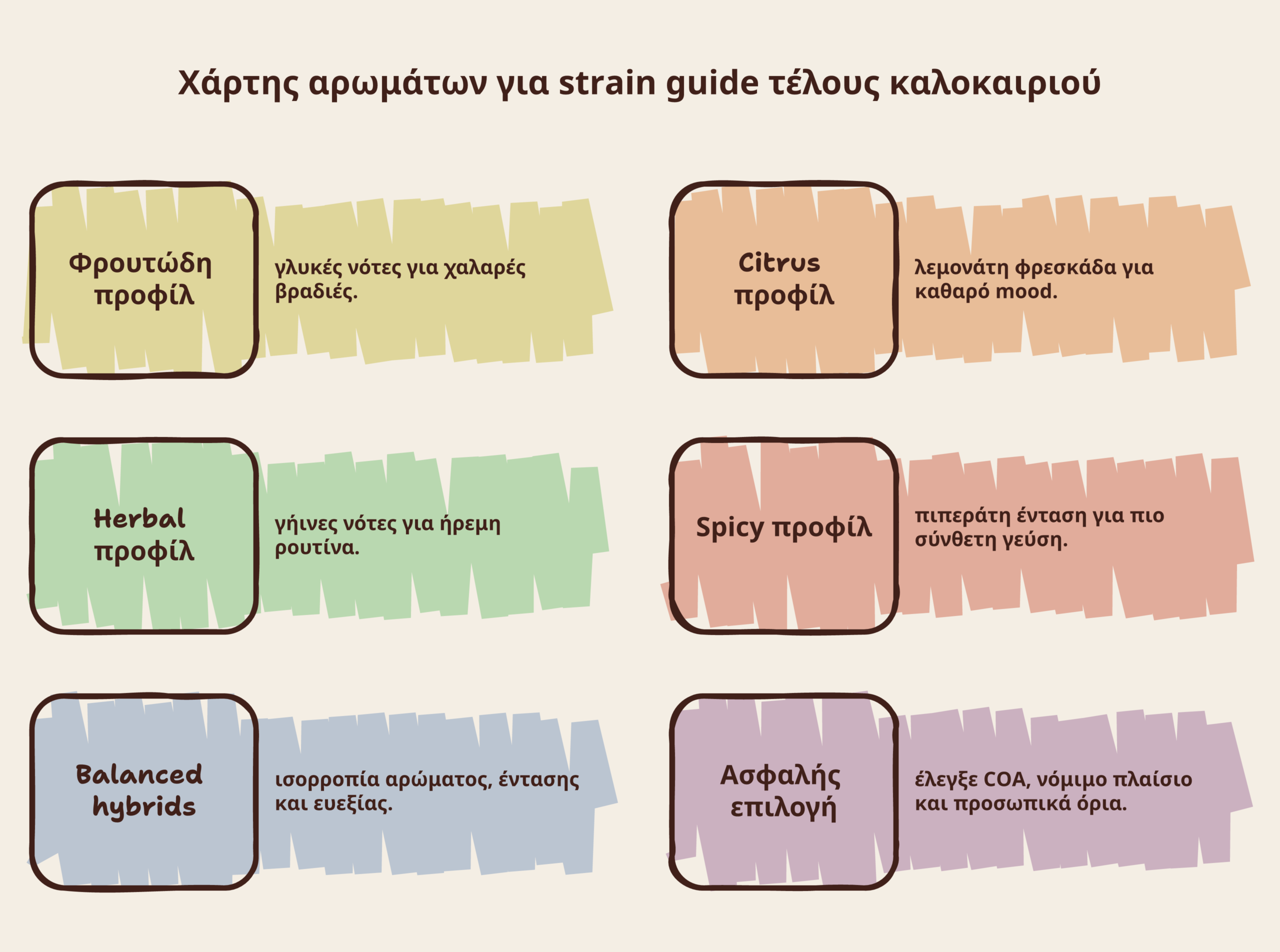 strain guide κάνναβης infographic