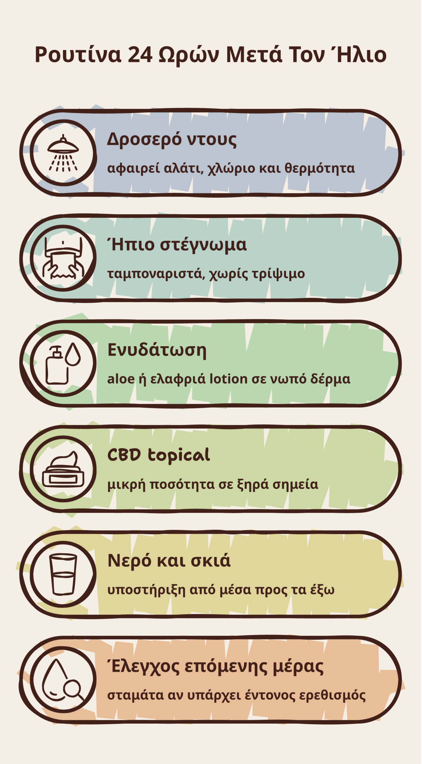 CBD μετά τον ήλιο infographic