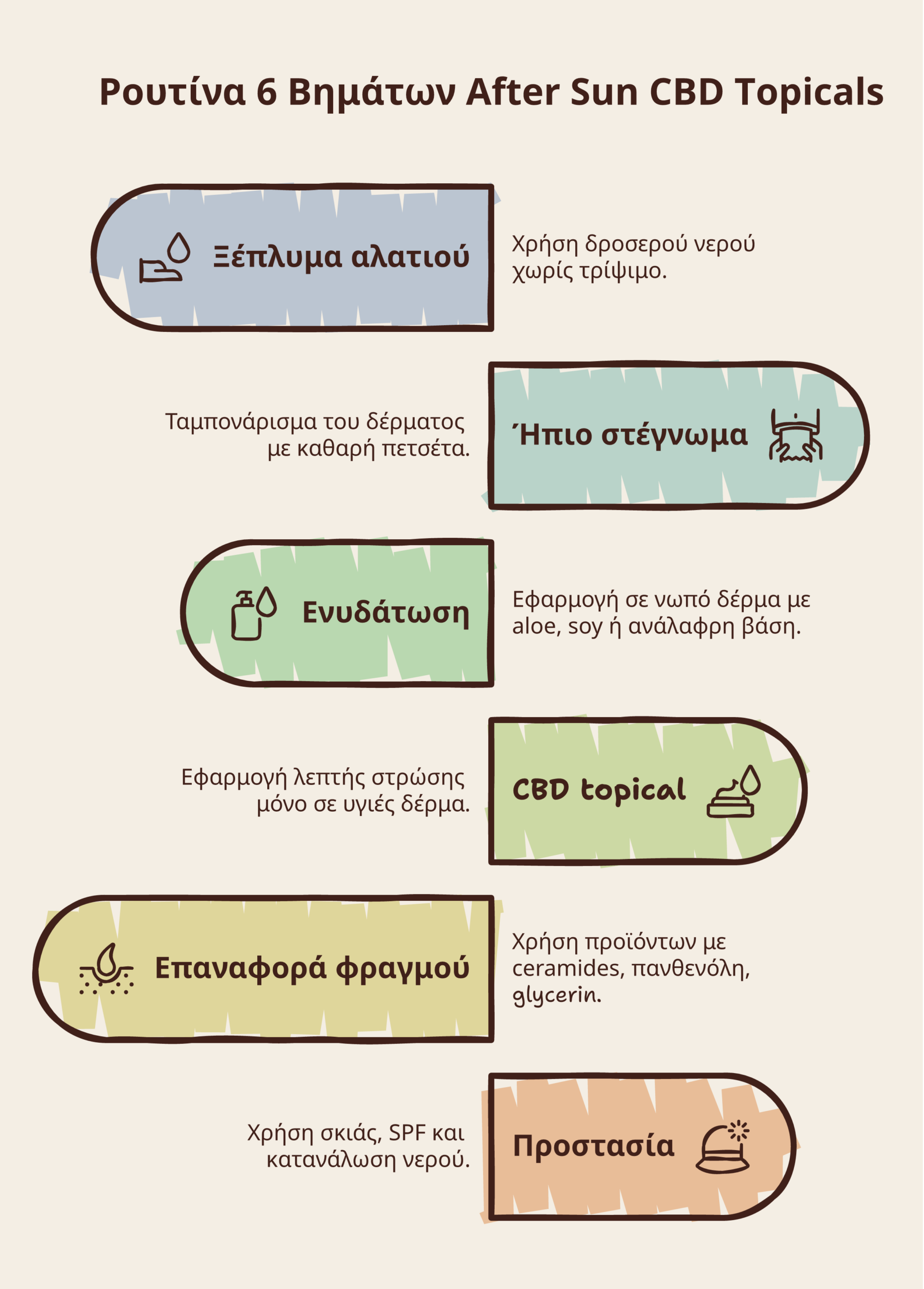 CBD skincare after sun infographic