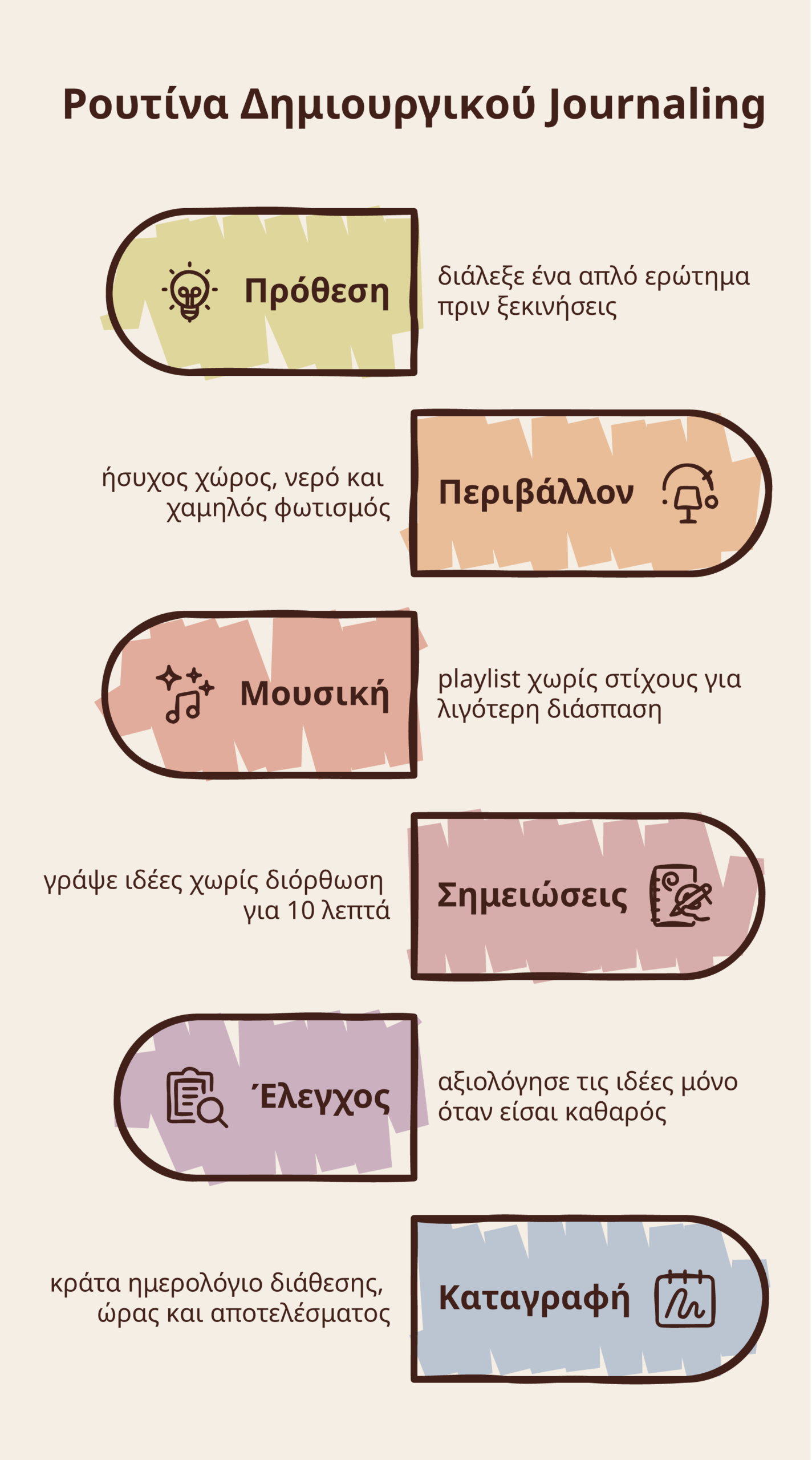 κάνναβη και δημιουργικότητα infographic