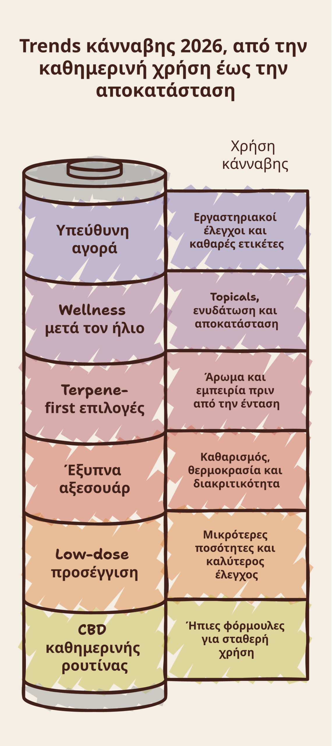 trends κάνναβης 2026 infographic
