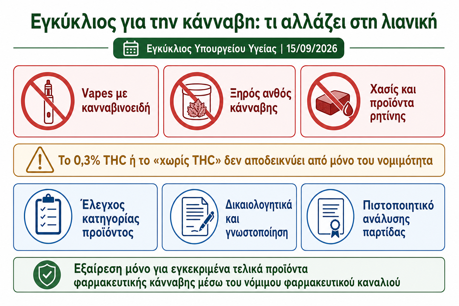 εγκύκλιος για την κάνναβη infographic